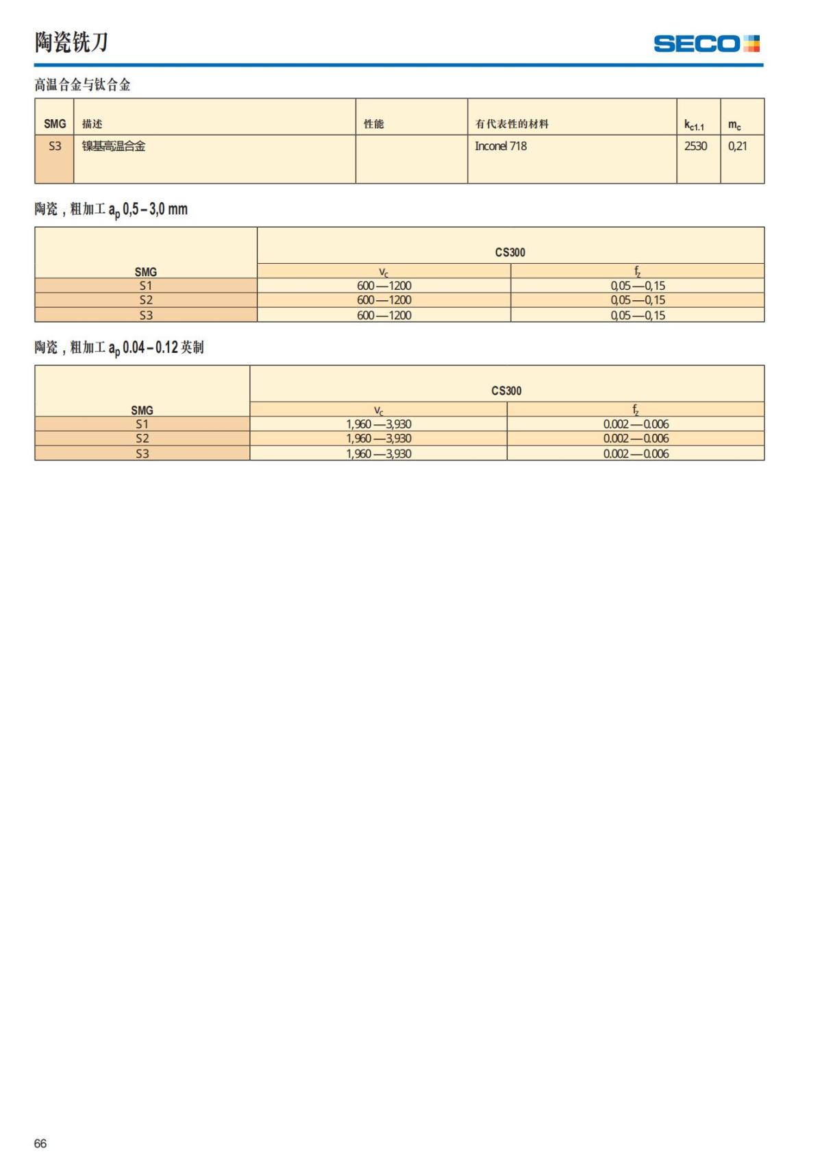 Summary Update Seco News 2017.2_67.jpg