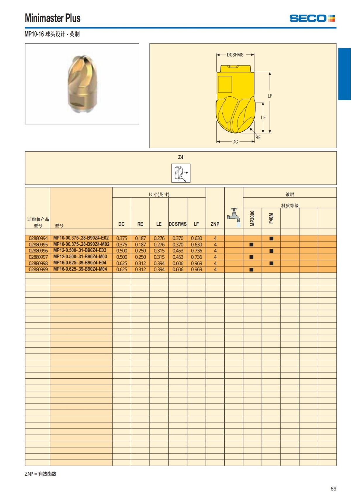 Summary Update Seco News 2017.2_70.jpg