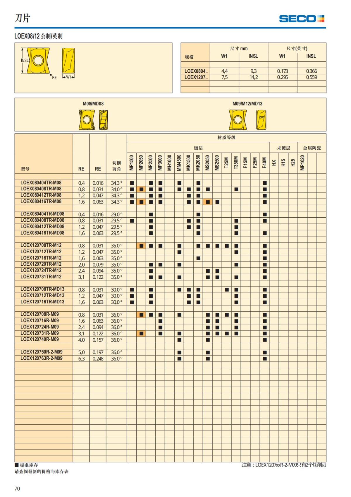 Summary Update Seco News 2017.2_71.jpg