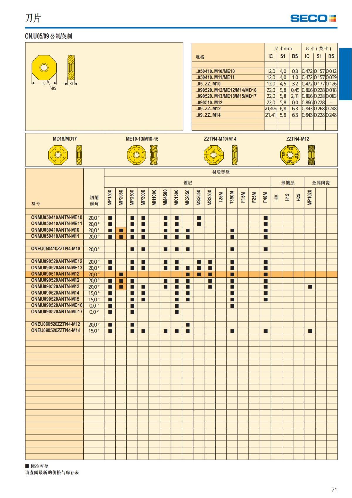 Summary Update Seco News 2017.2_72.jpg
