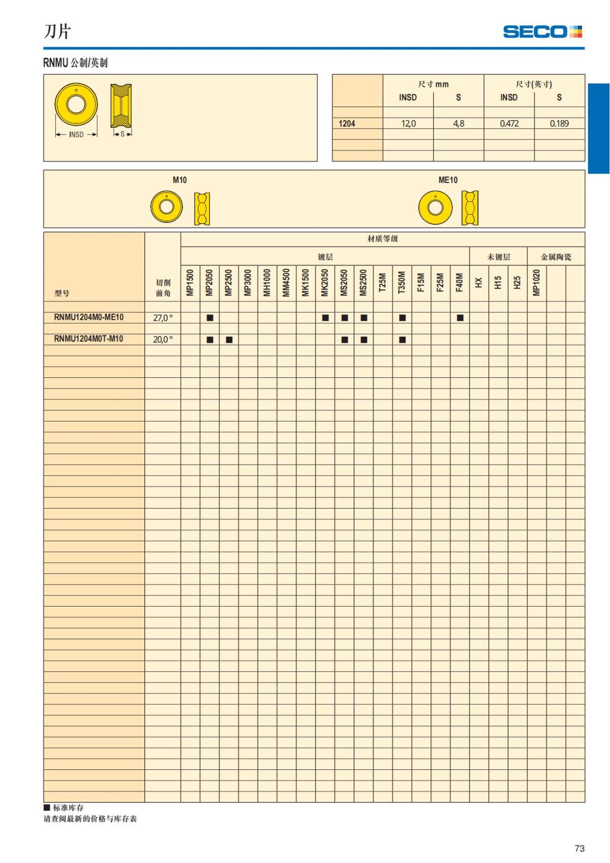 Summary Update Seco News 2017.2_74.jpg
