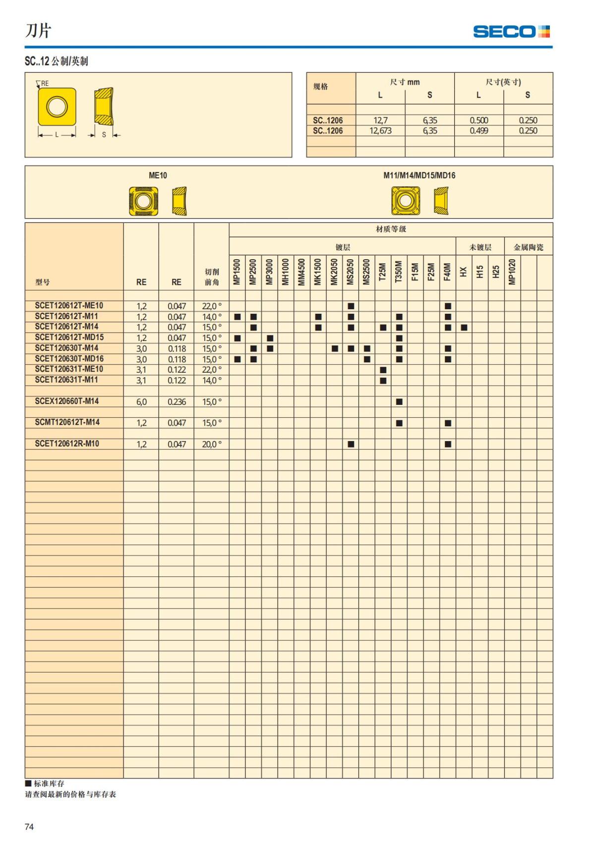 Summary Update Seco News 2017.2_75.jpg