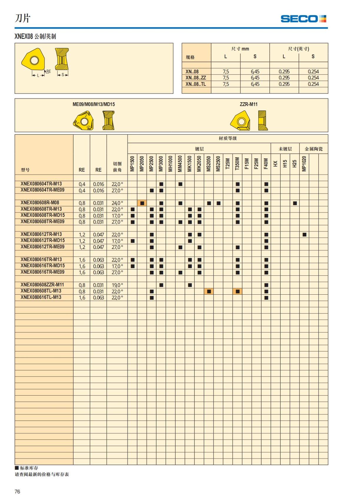 Summary Update Seco News 2017.2_77.jpg
