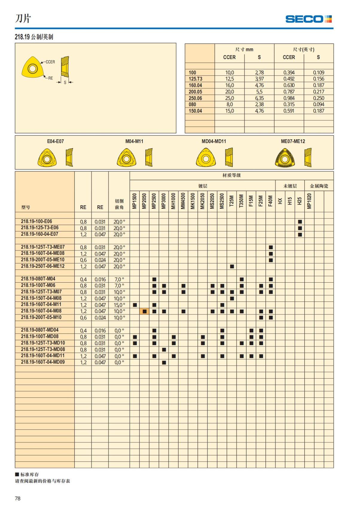 Summary Update Seco News 2017.2_79.jpg