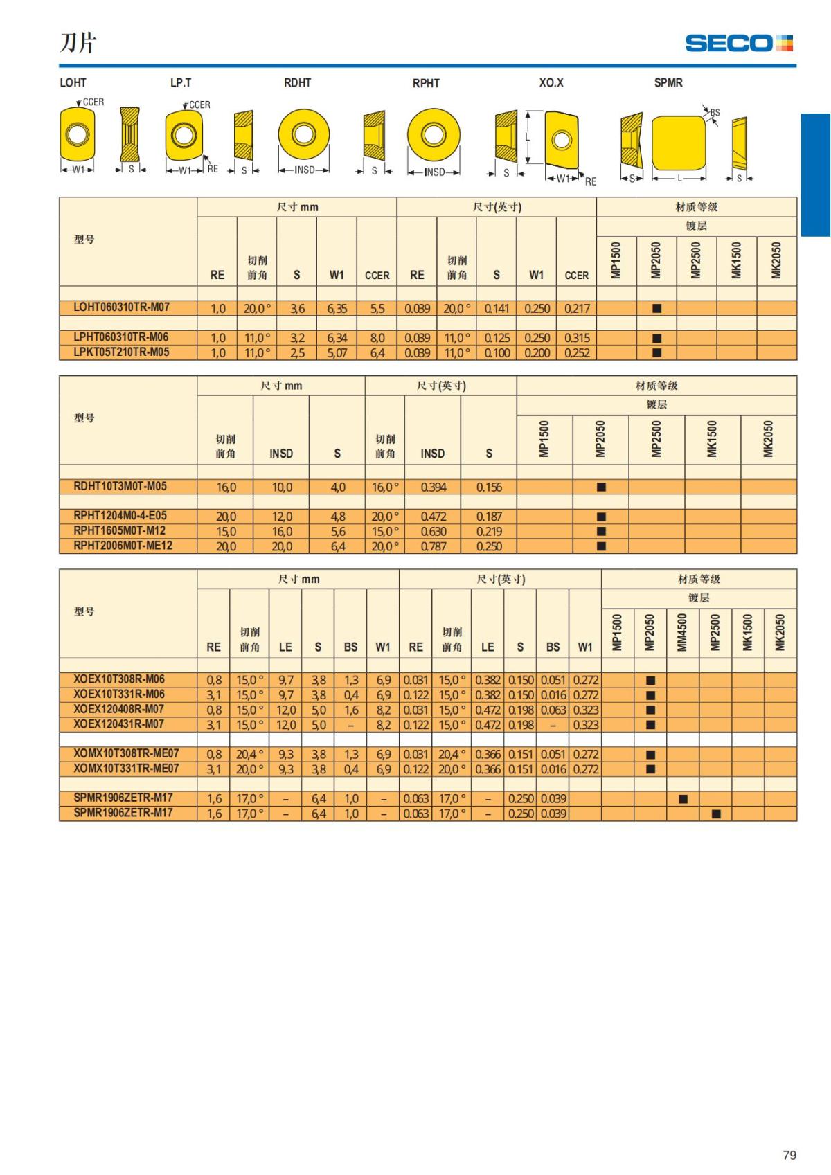 Summary Update Seco News 2017.2_80.jpg