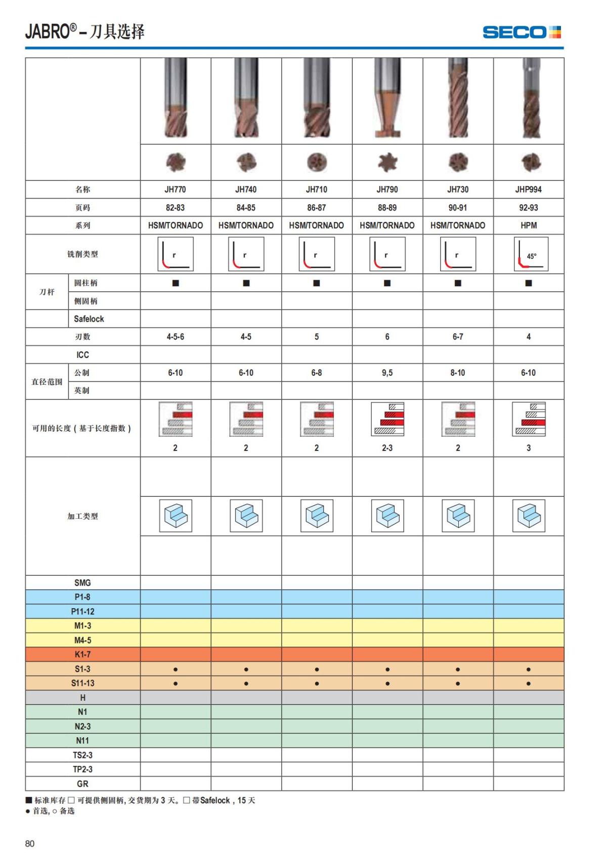 Summary Update Seco News 2017.2_81.jpg