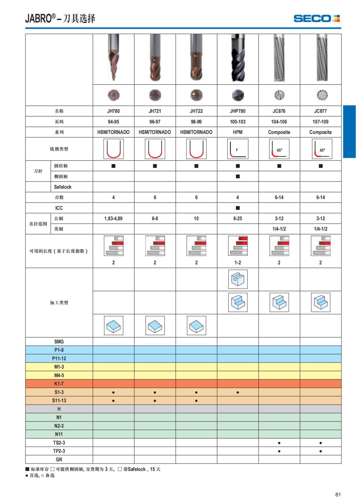 Summary Update Seco News 2017.2_82.jpg