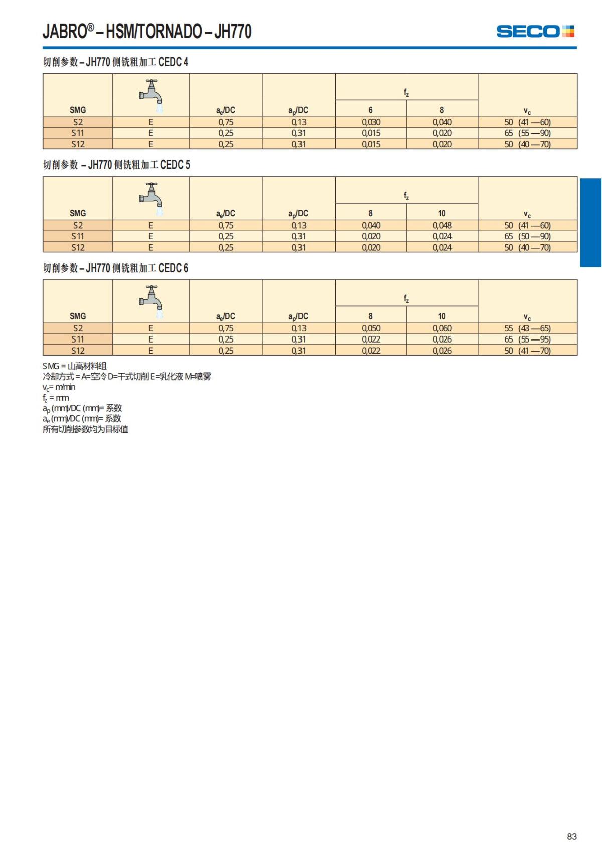 Summary Update Seco News 2017.2_84.jpg