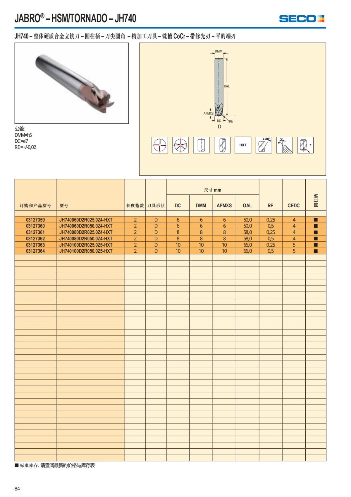 Summary Update Seco News 2017.2_85.jpg