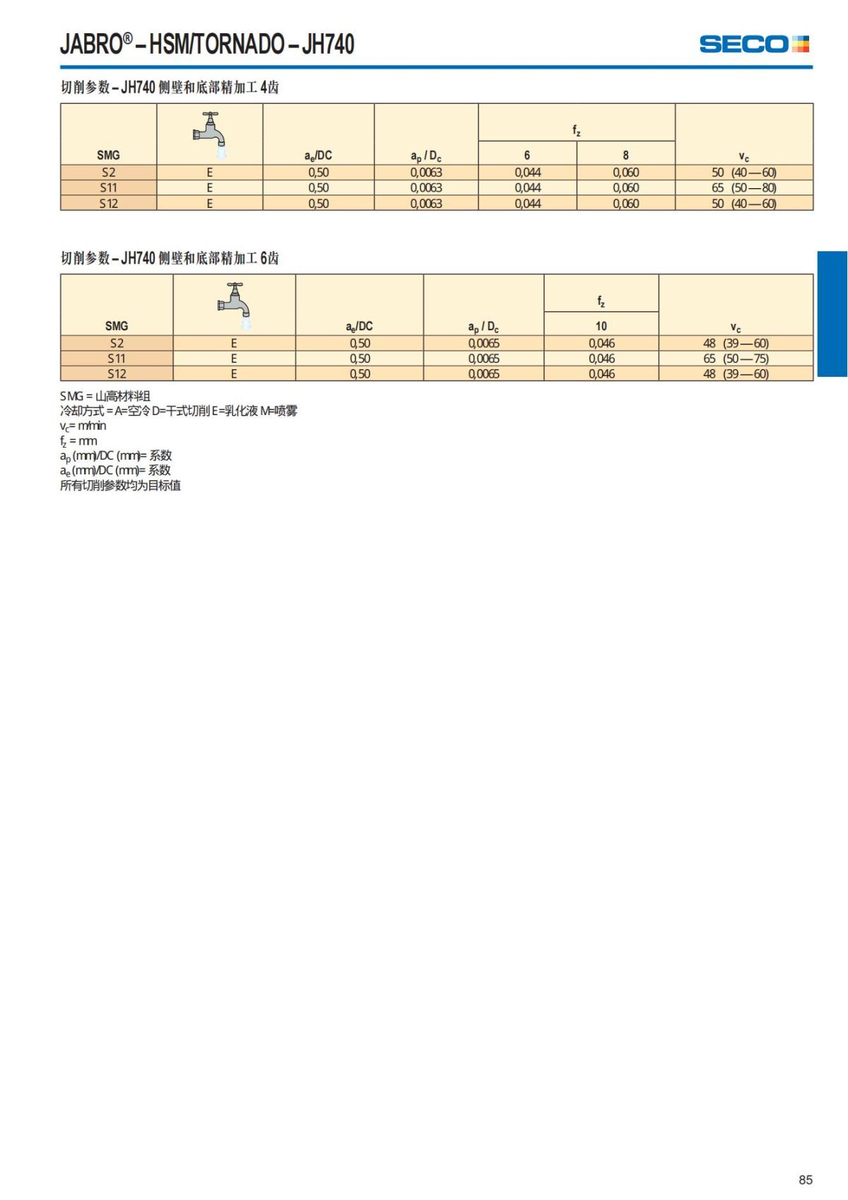 Summary Update Seco News 2017.2_86.jpg