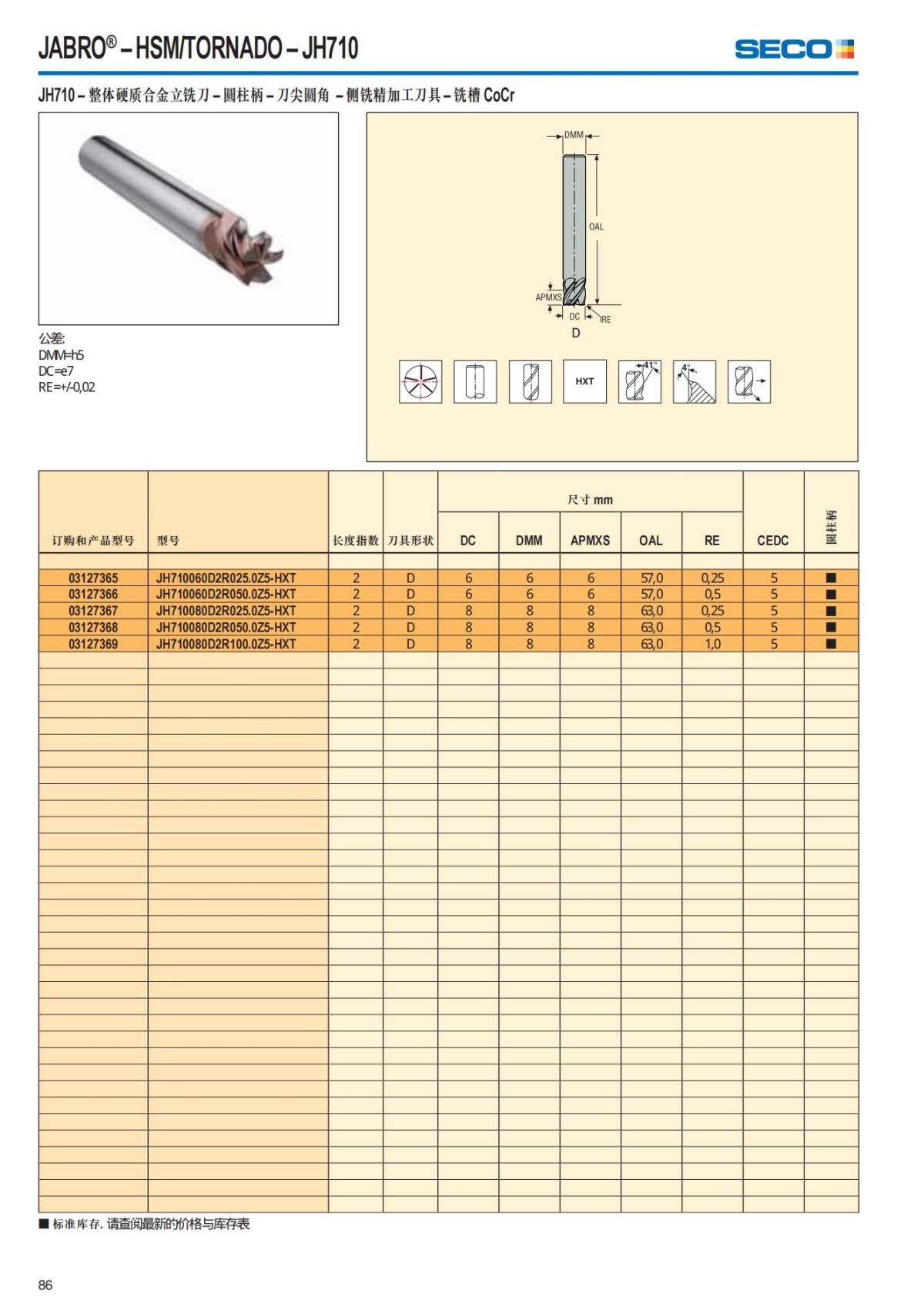 Summary Update Seco News 2017.2_87.jpg