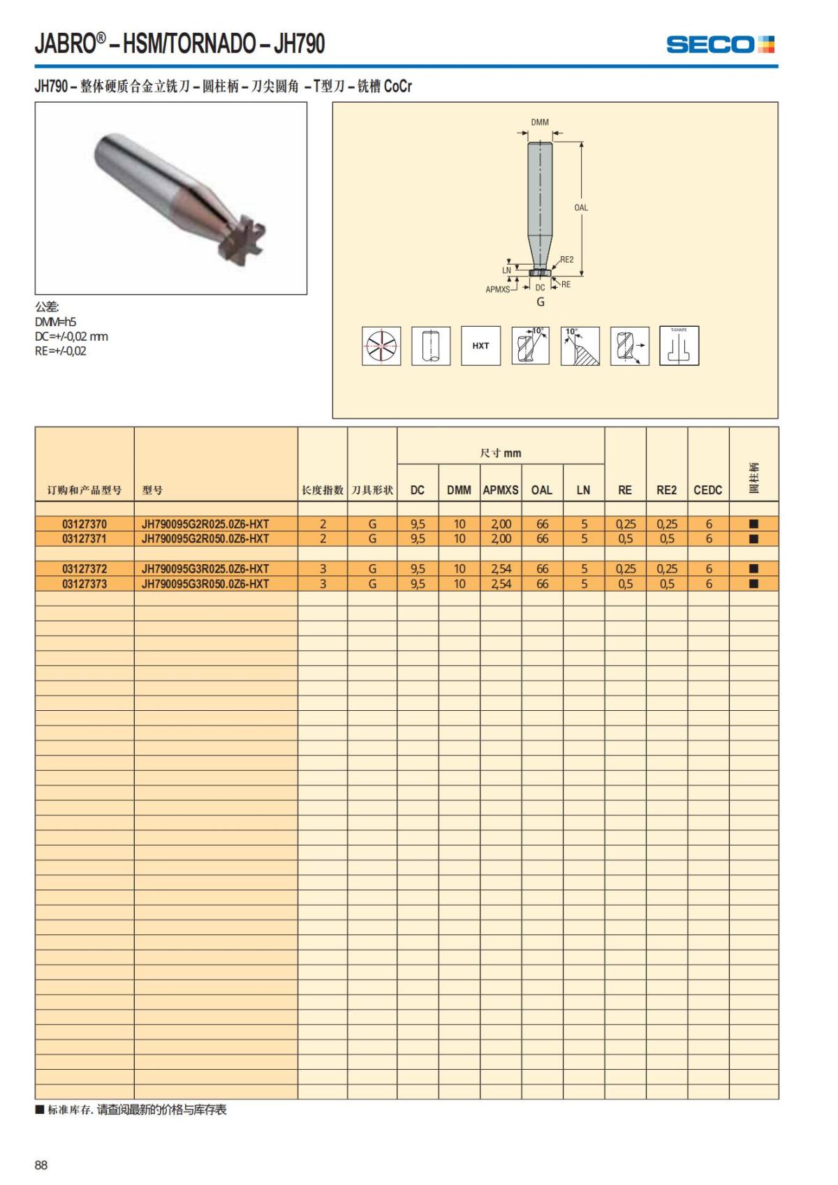 Summary Update Seco News 2017.2_89.jpg