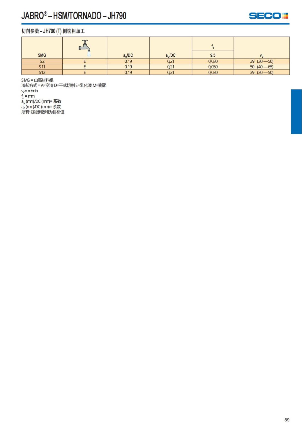 Summary Update Seco News 2017.2_90.jpg