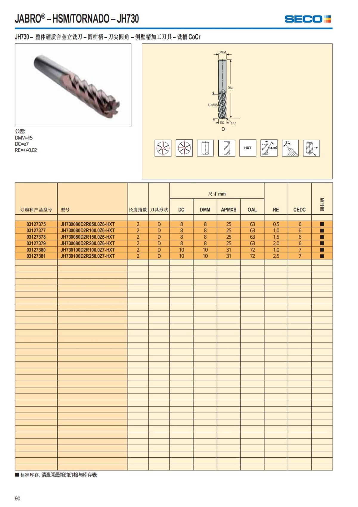 Summary Update Seco News 2017.2_91.jpg