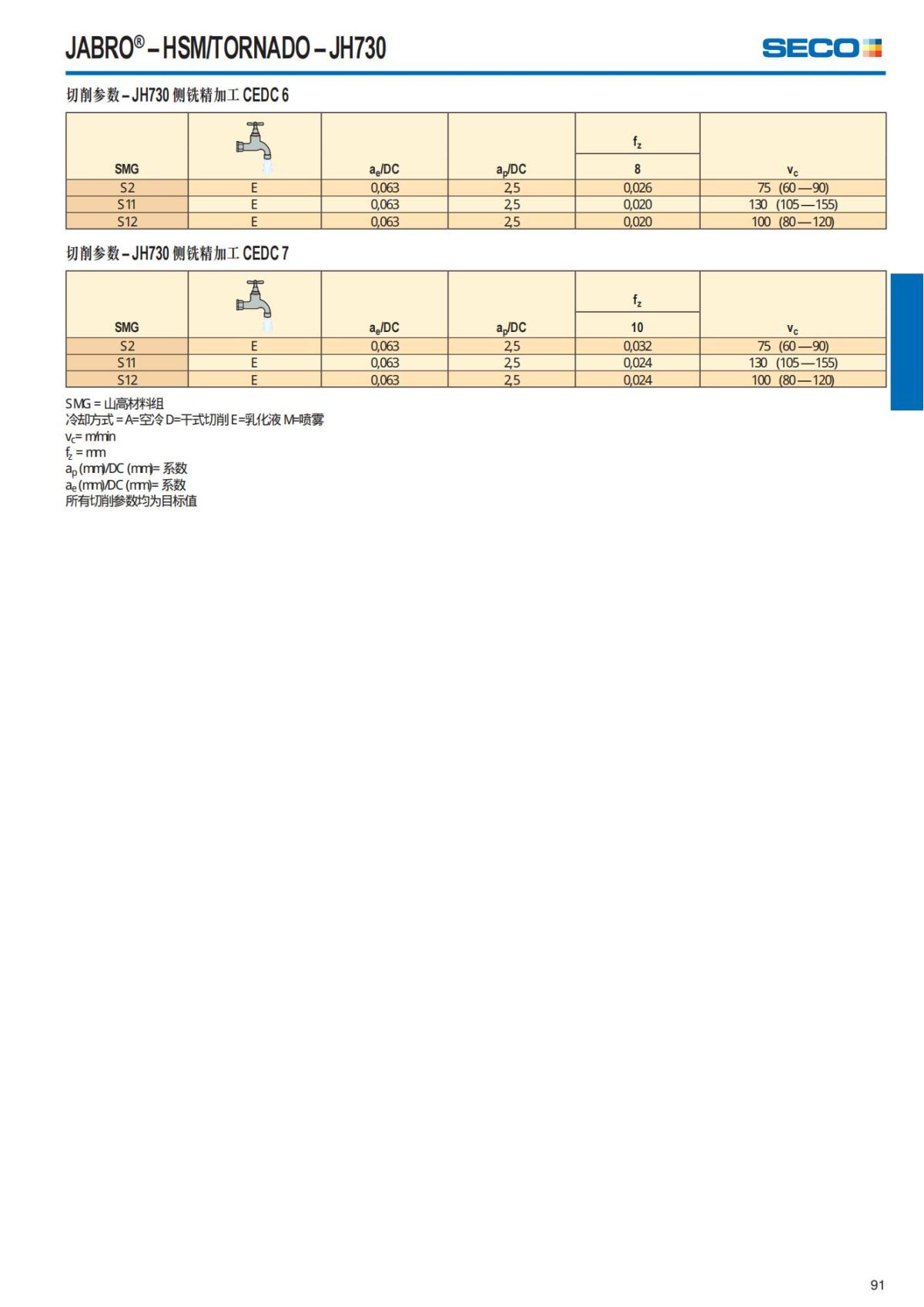 Summary Update Seco News 2017.2_92.jpg