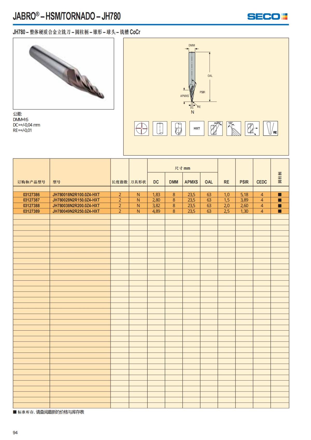 Summary Update Seco News 2017.2_95.jpg