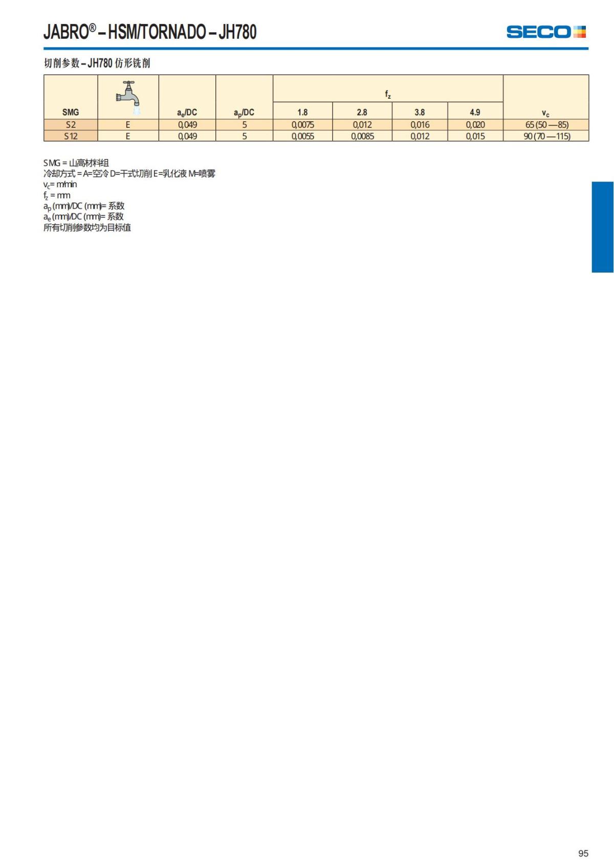 Summary Update Seco News 2017.2_96.jpg