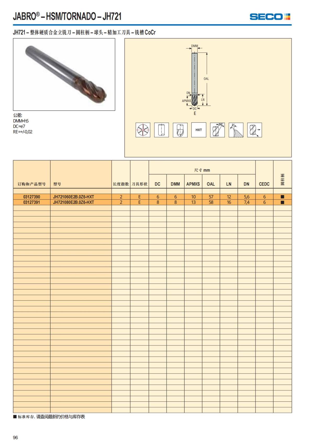 Summary Update Seco News 2017.2_97.jpg