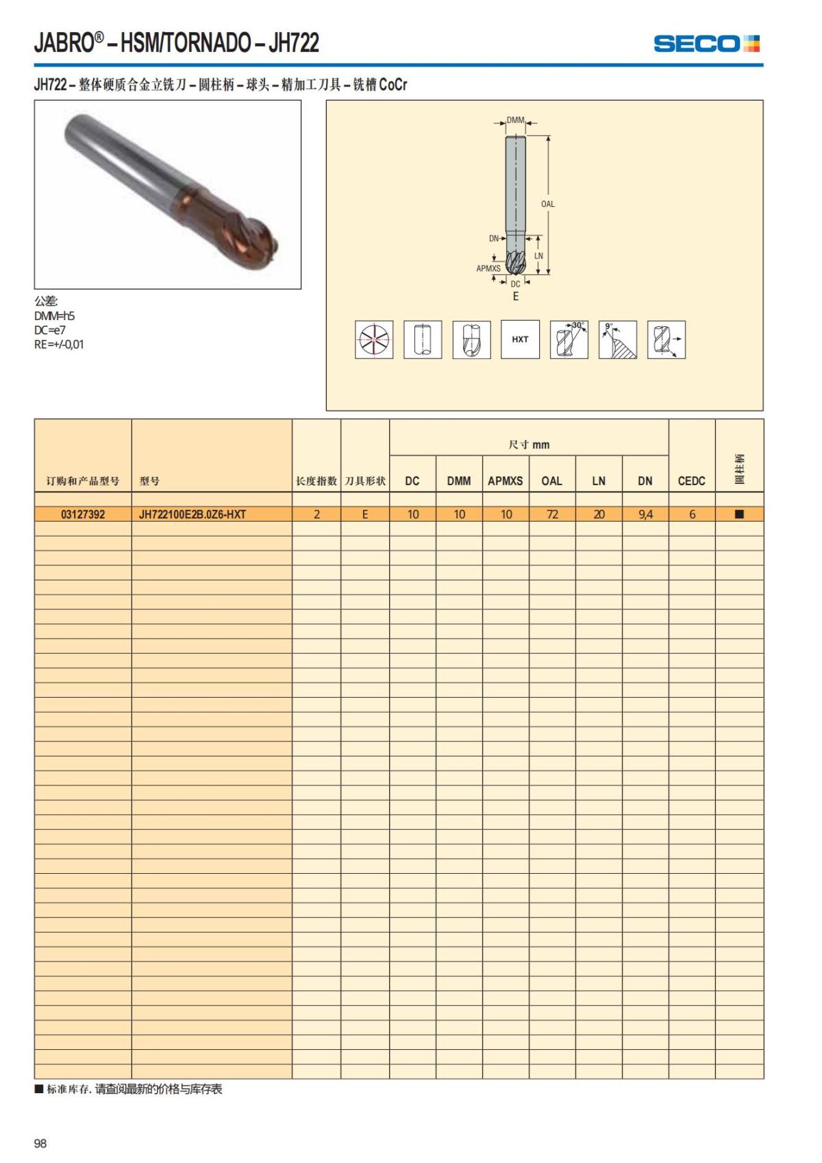 Summary Update Seco News 2017.2_99.jpg
