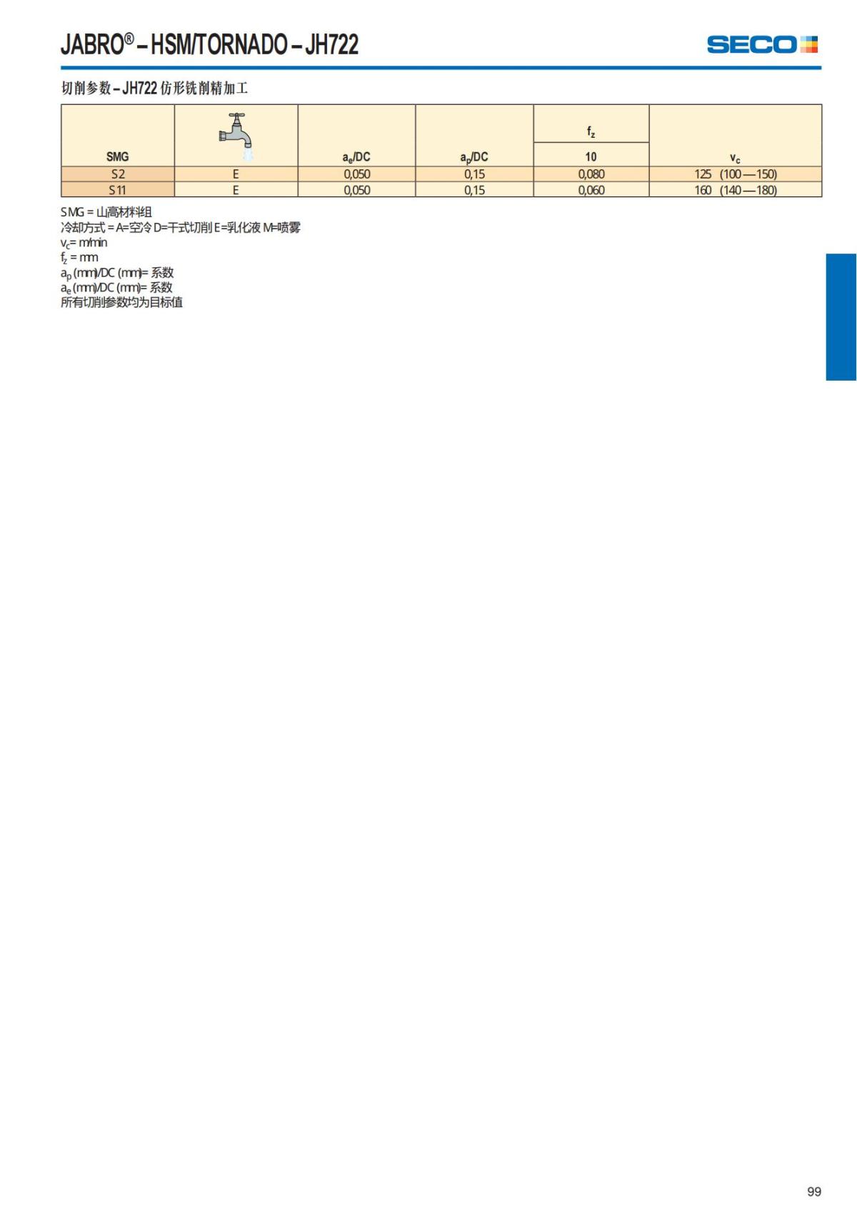 Summary Update Seco News 2017.2_100.jpg