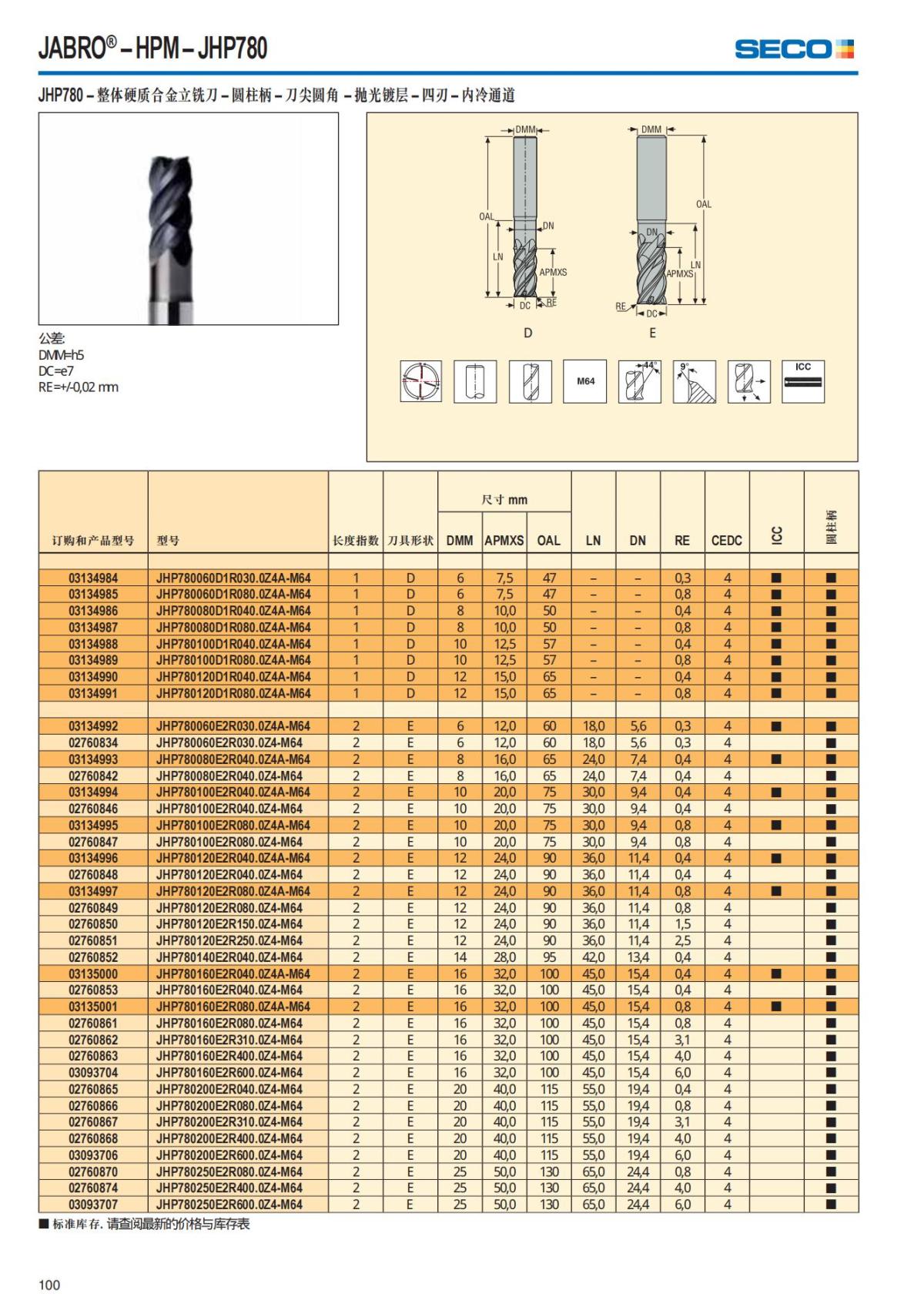 Summary Update Seco News 2017.2_101.jpg