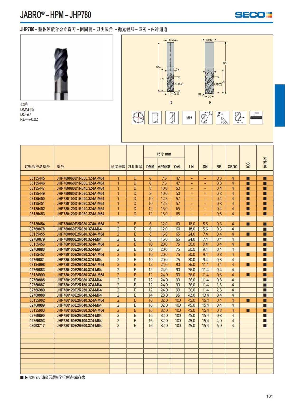 Summary Update Seco News 2017.2_102.jpg
