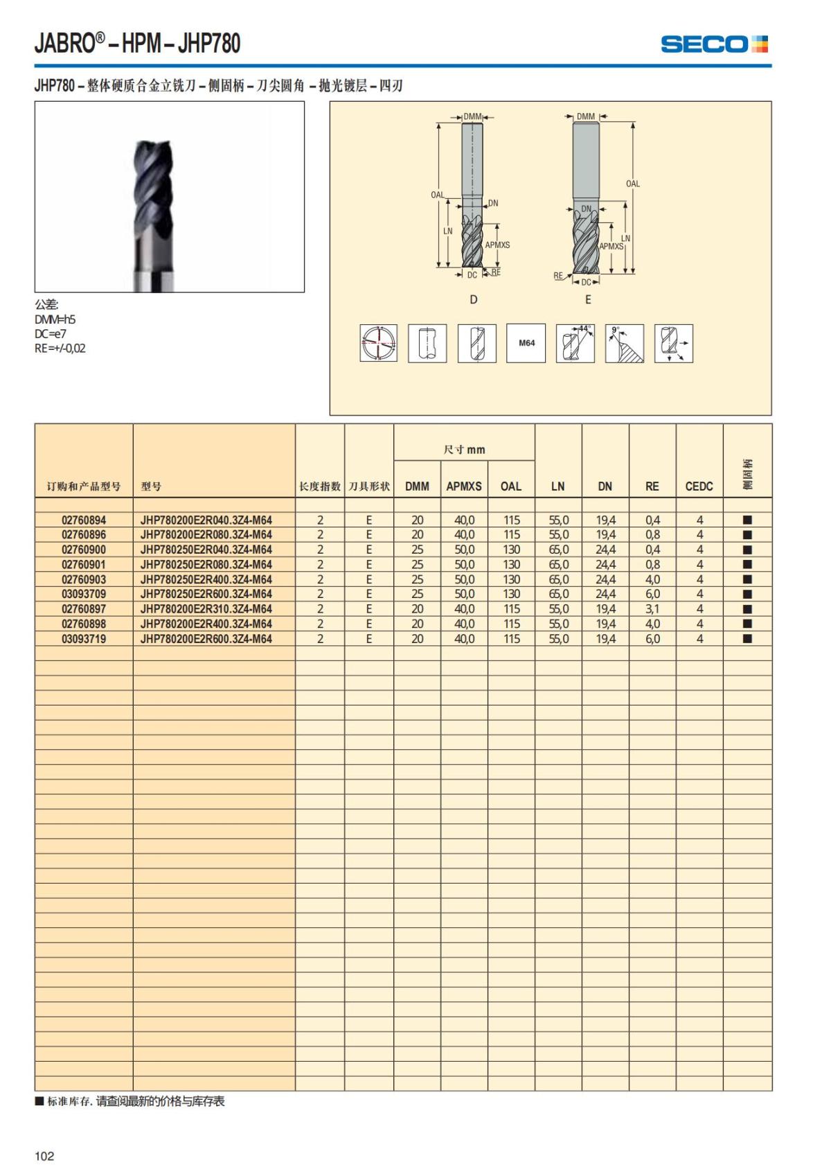 Summary Update Seco News 2017.2_103.jpg