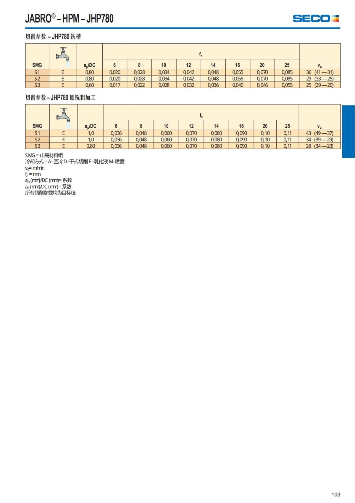 Summary Update Seco News 2017.2_104.jpg