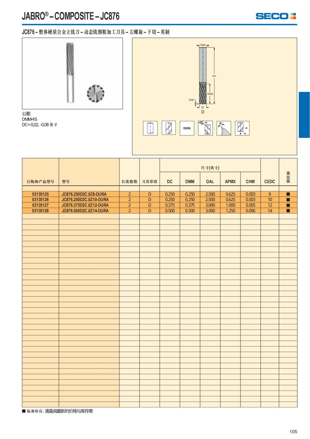 Summary Update Seco News 2017.2_106.jpg