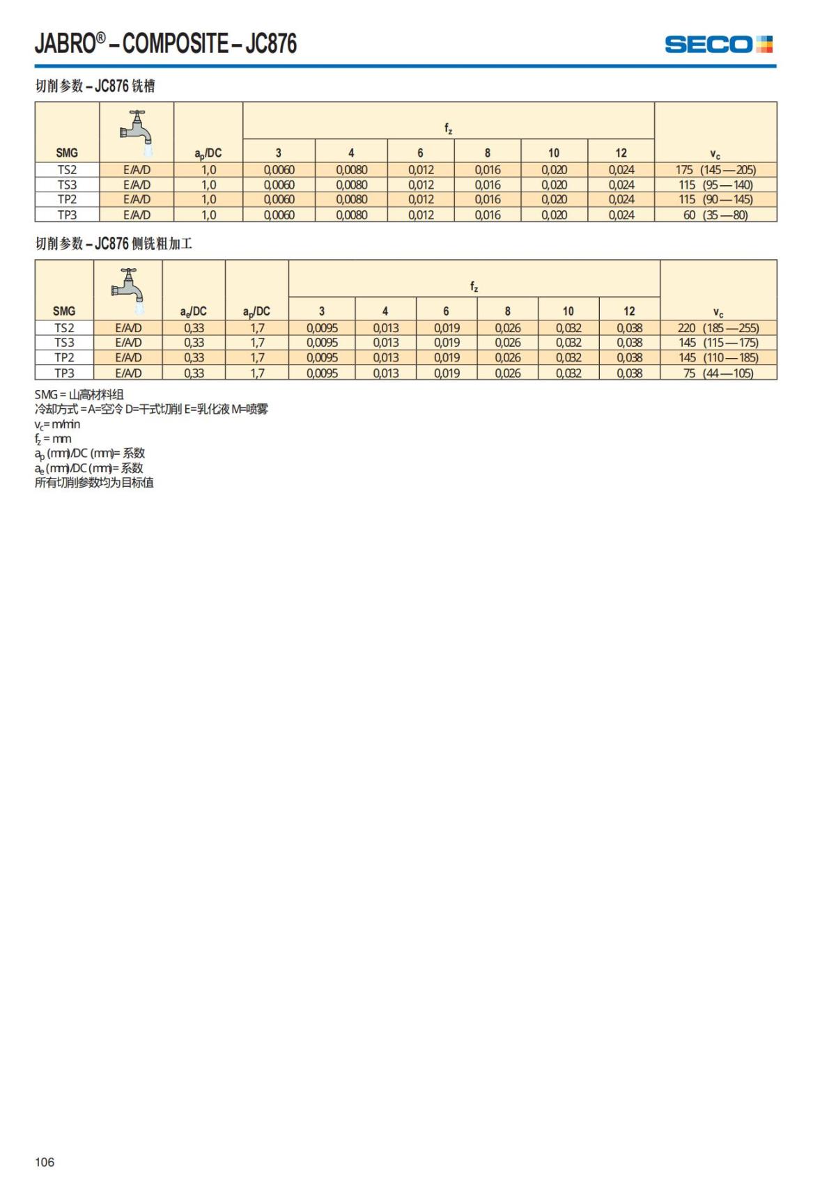 Summary Update Seco News 2017.2_107.jpg