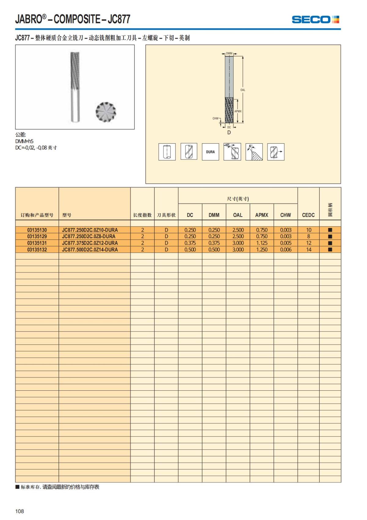 Summary Update Seco News 2017.2_109.jpg