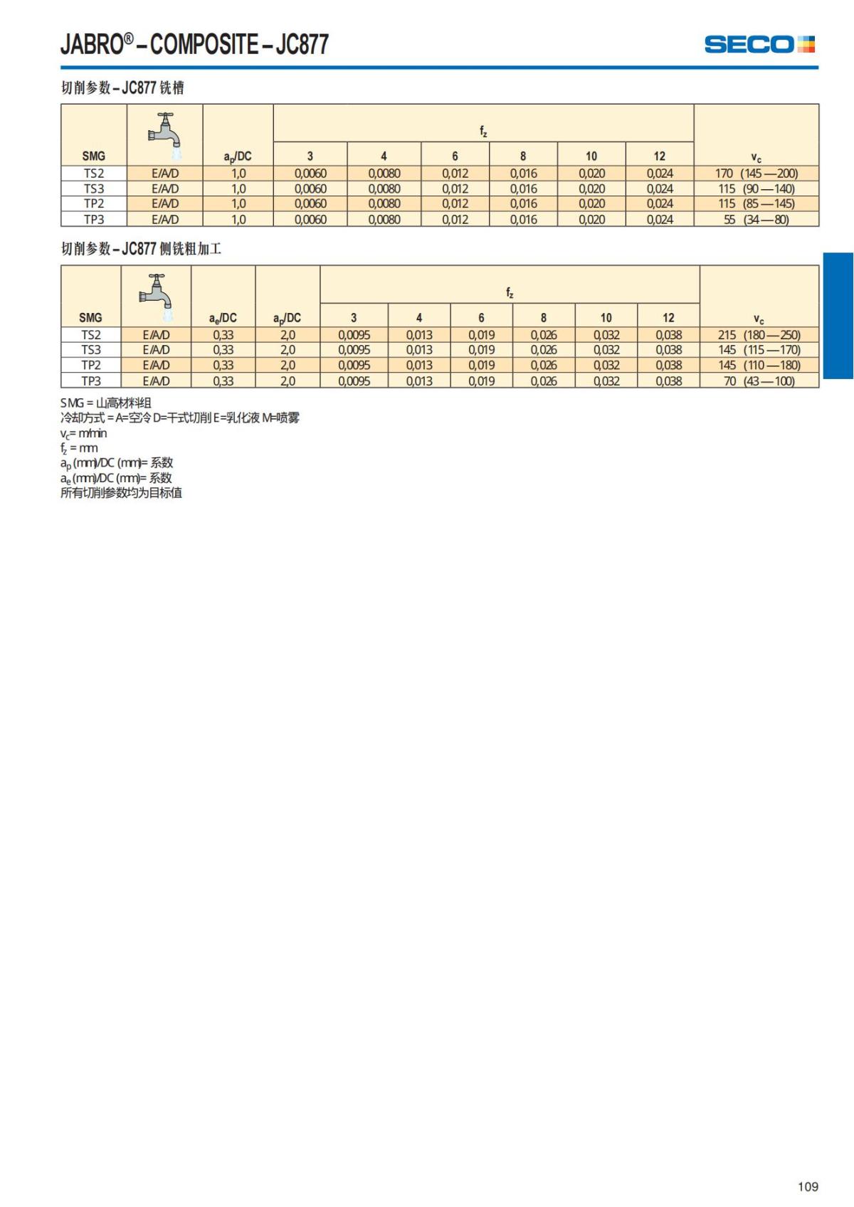 Summary Update Seco News 2017.2_110.jpg