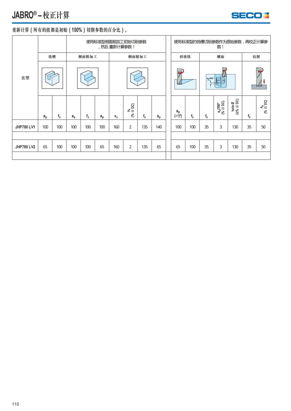 Summary Update Seco News 2017.2_111.jpg