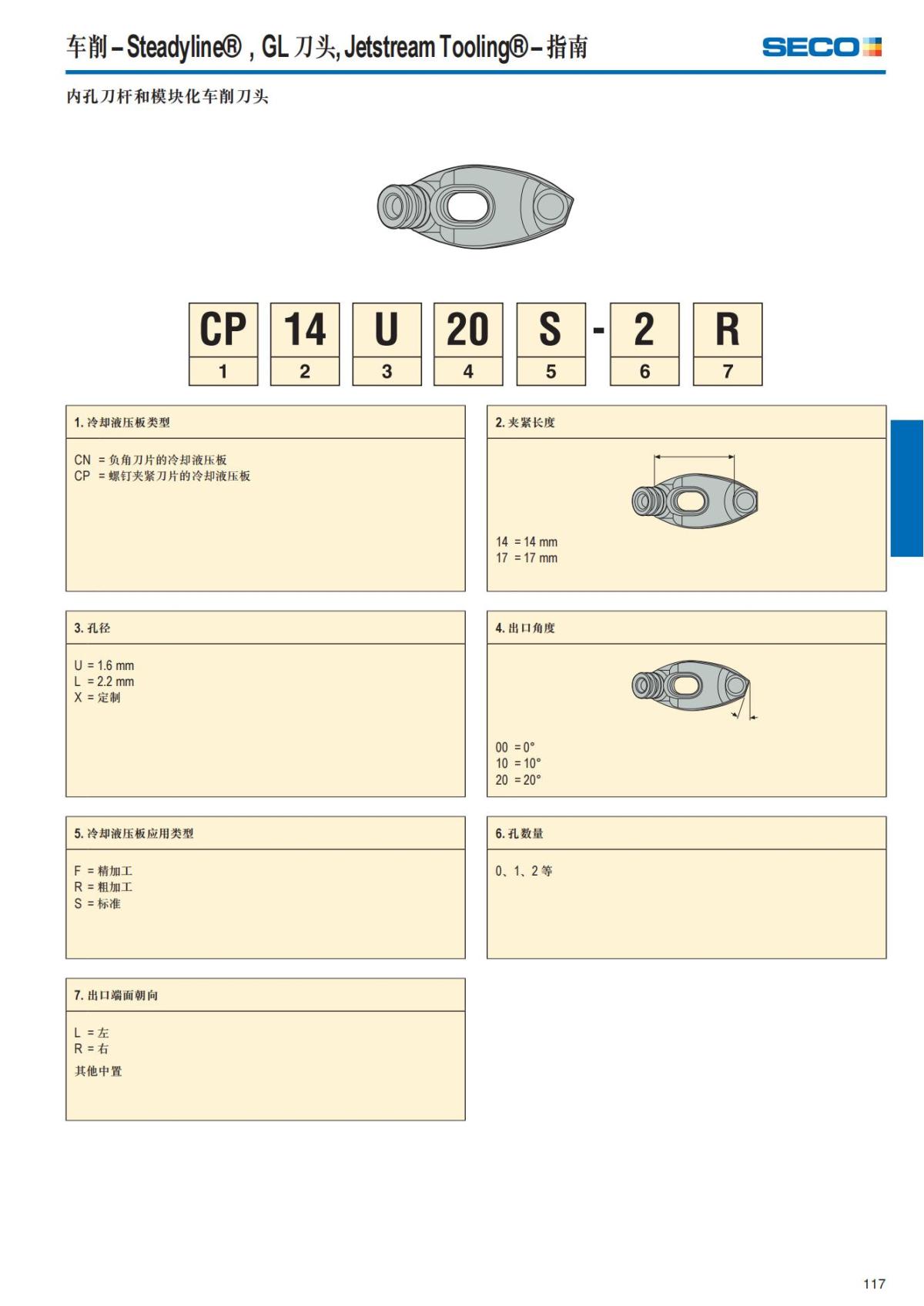 Summary Update Seco News 2017.2_118.jpg