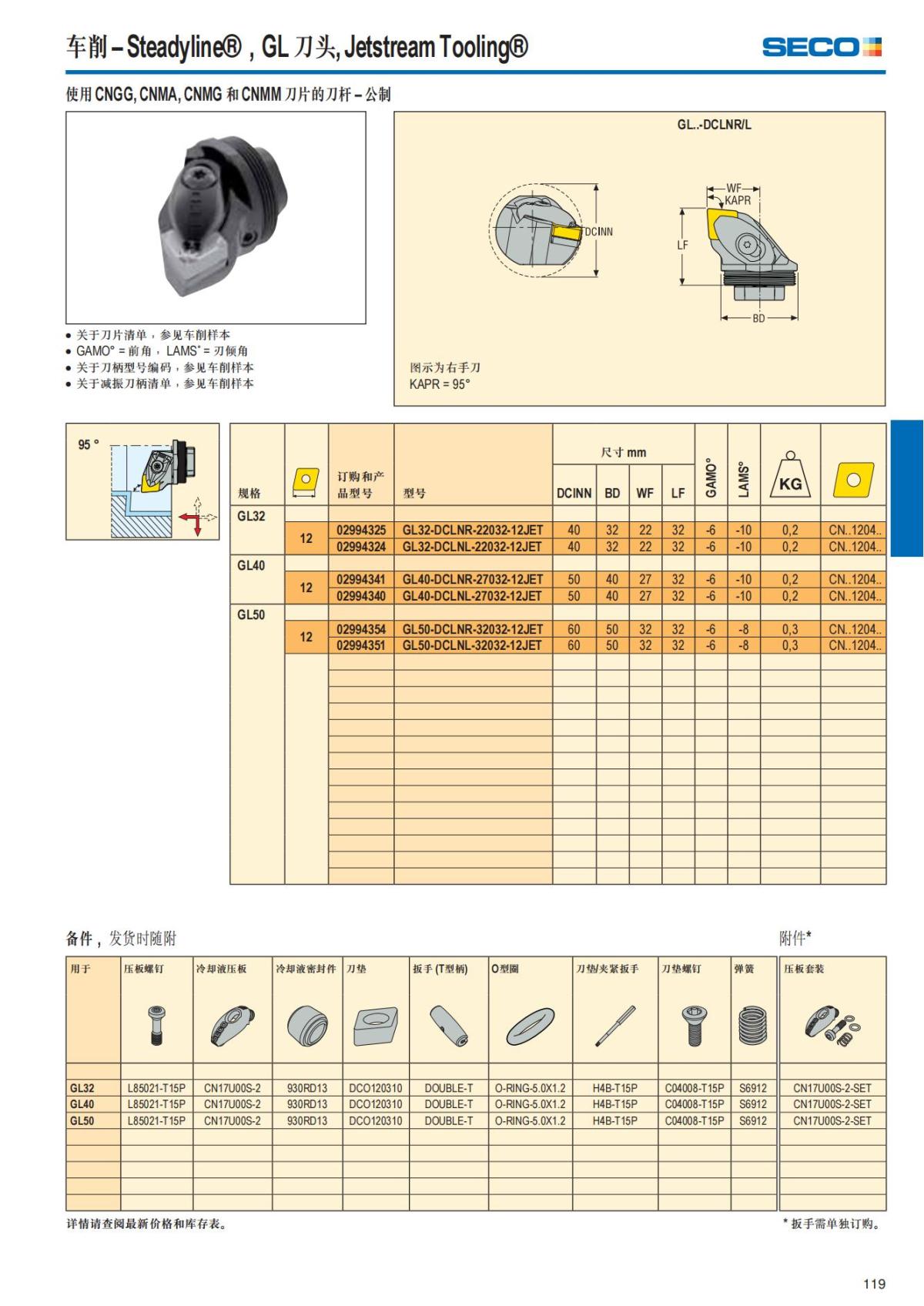 Summary Update Seco News 2017.2_120.jpg