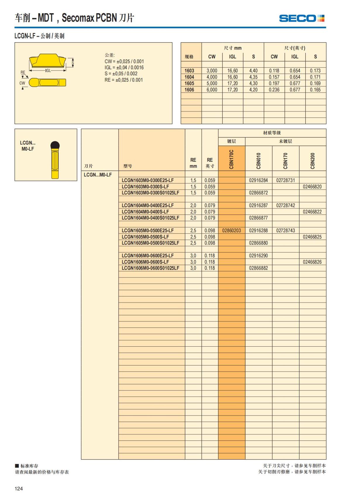 Summary Update Seco News 2017.2_125.jpg