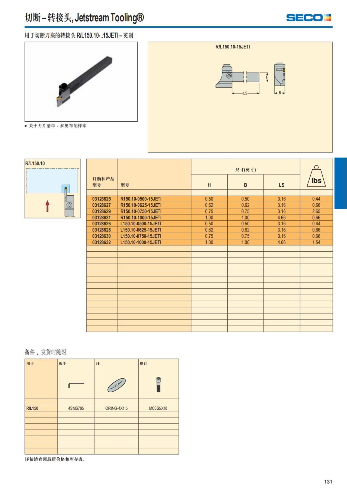 Summary Update Seco News 2017.2_132.jpg