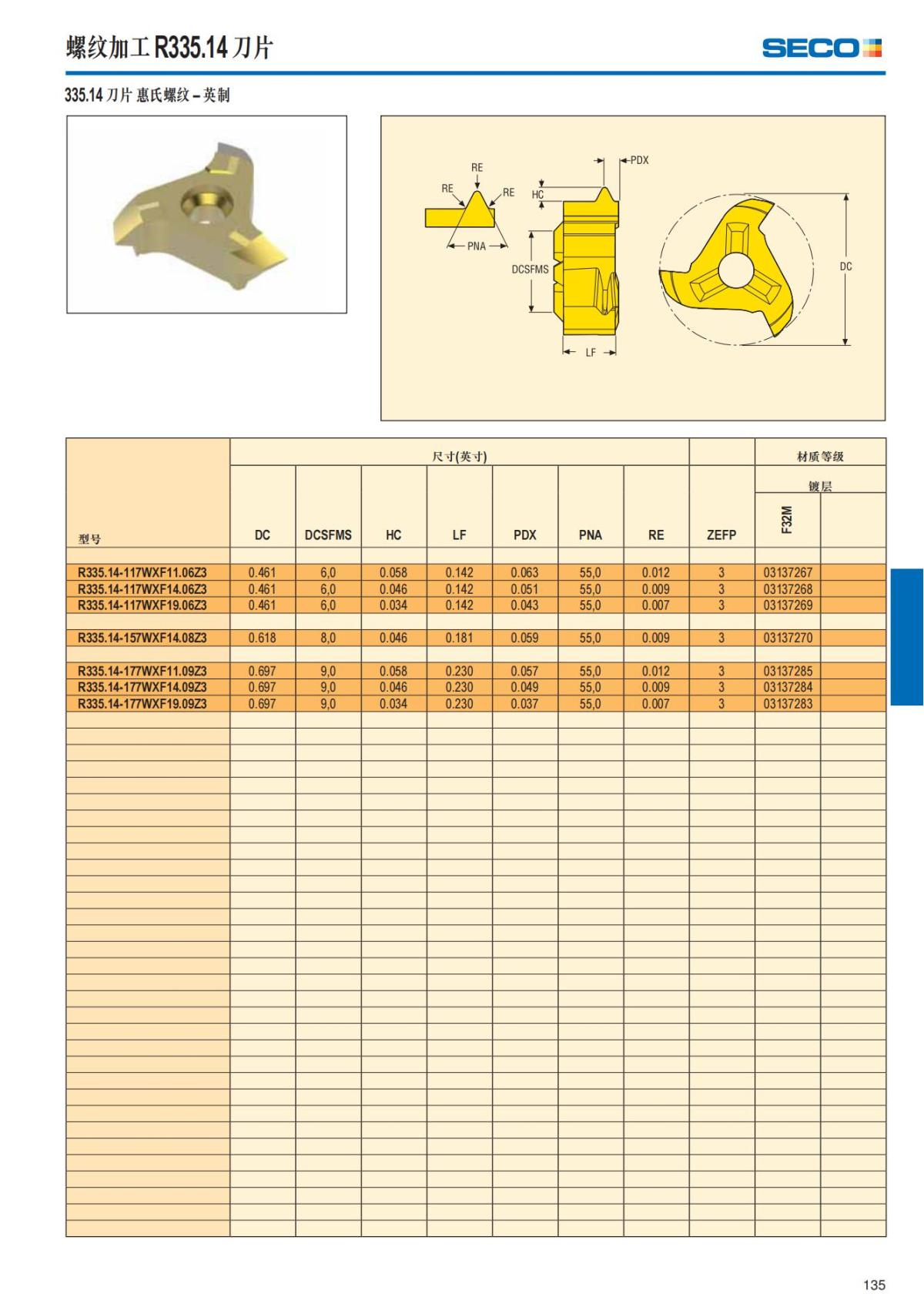 Summary Update Seco News 2017.2_136.jpg