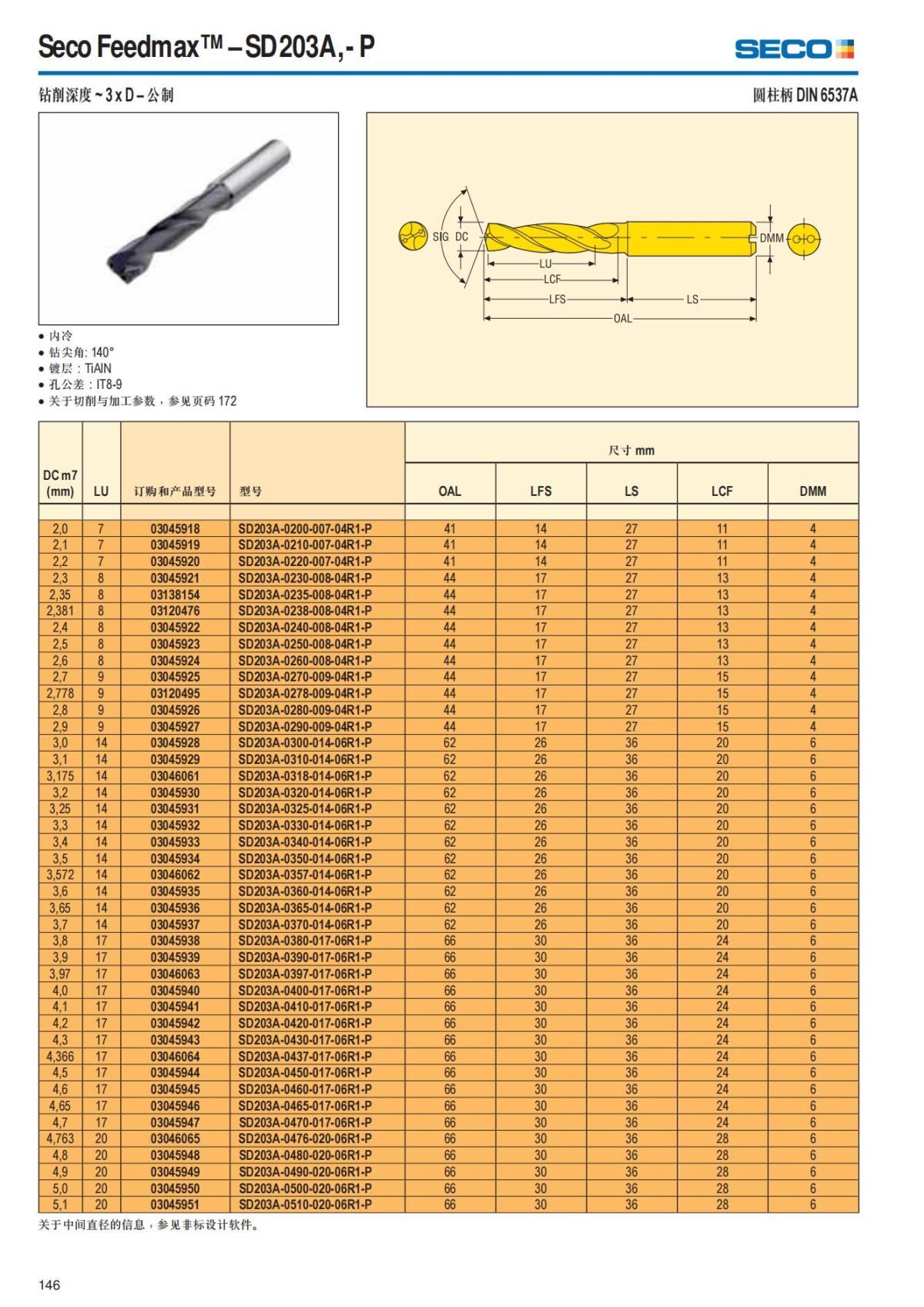 Summary Update Seco News 2017.2_147.jpg