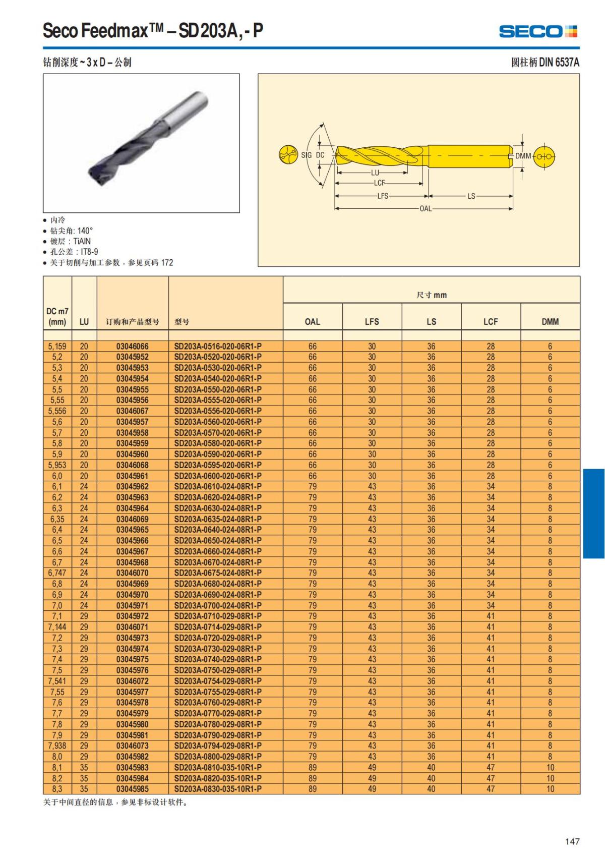 Summary Update Seco News 2017.2_148.jpg