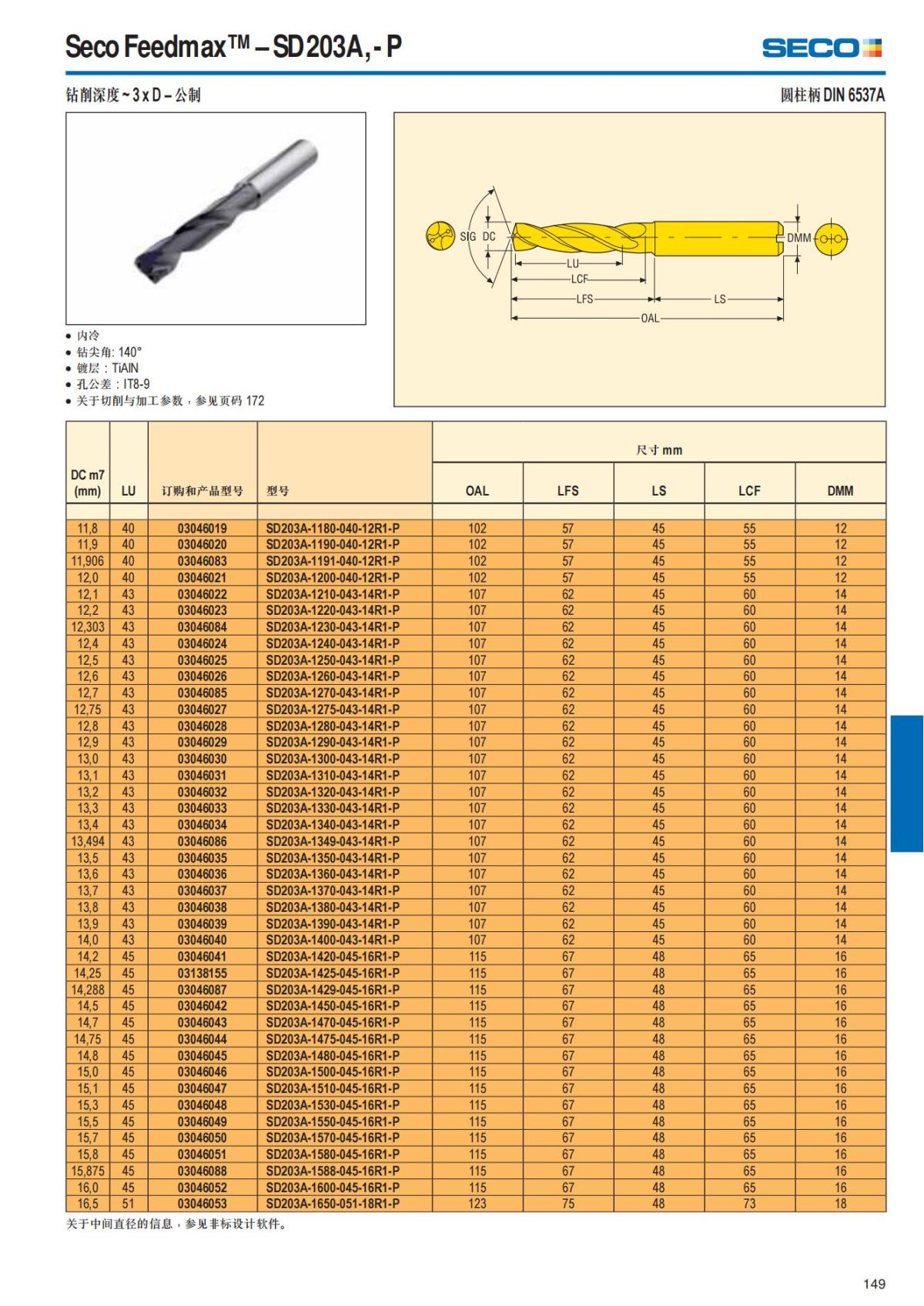 Summary Update Seco News 2017.2_150.jpg