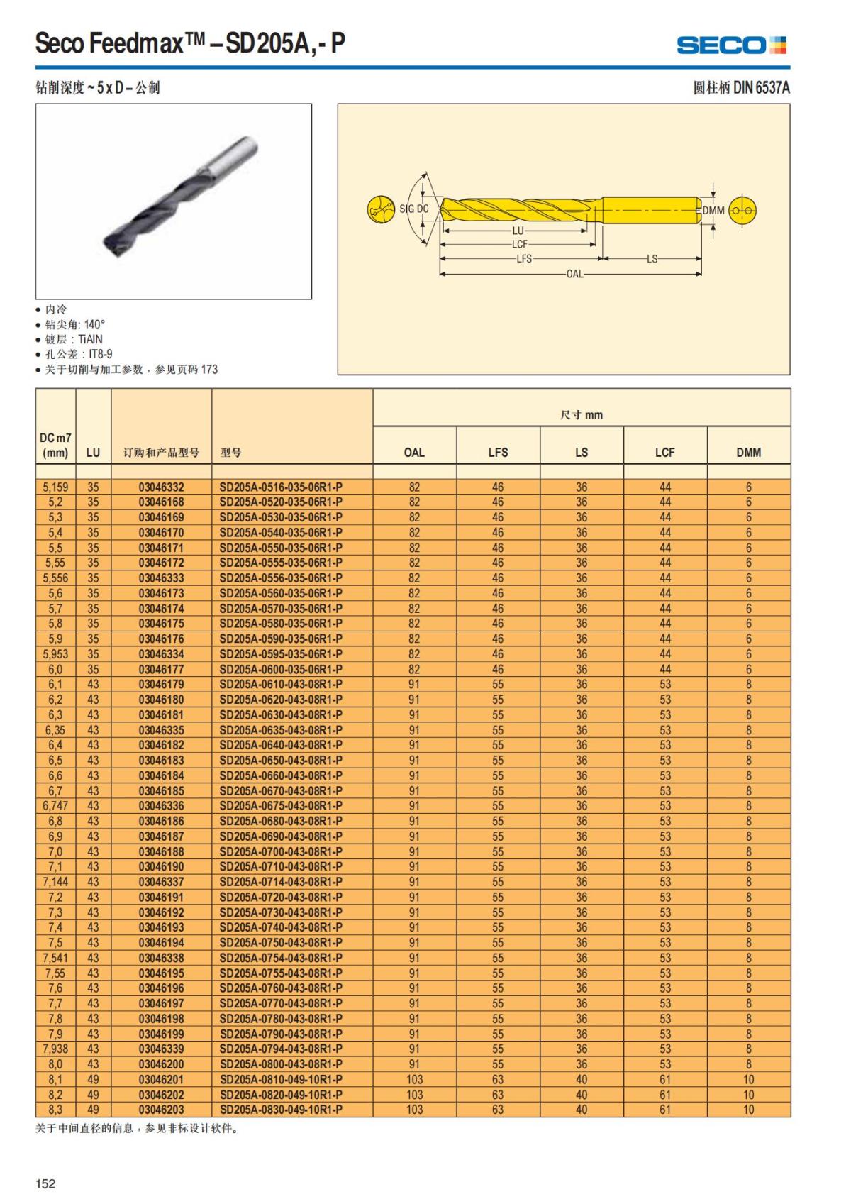 Summary Update Seco News 2017.2_153.jpg