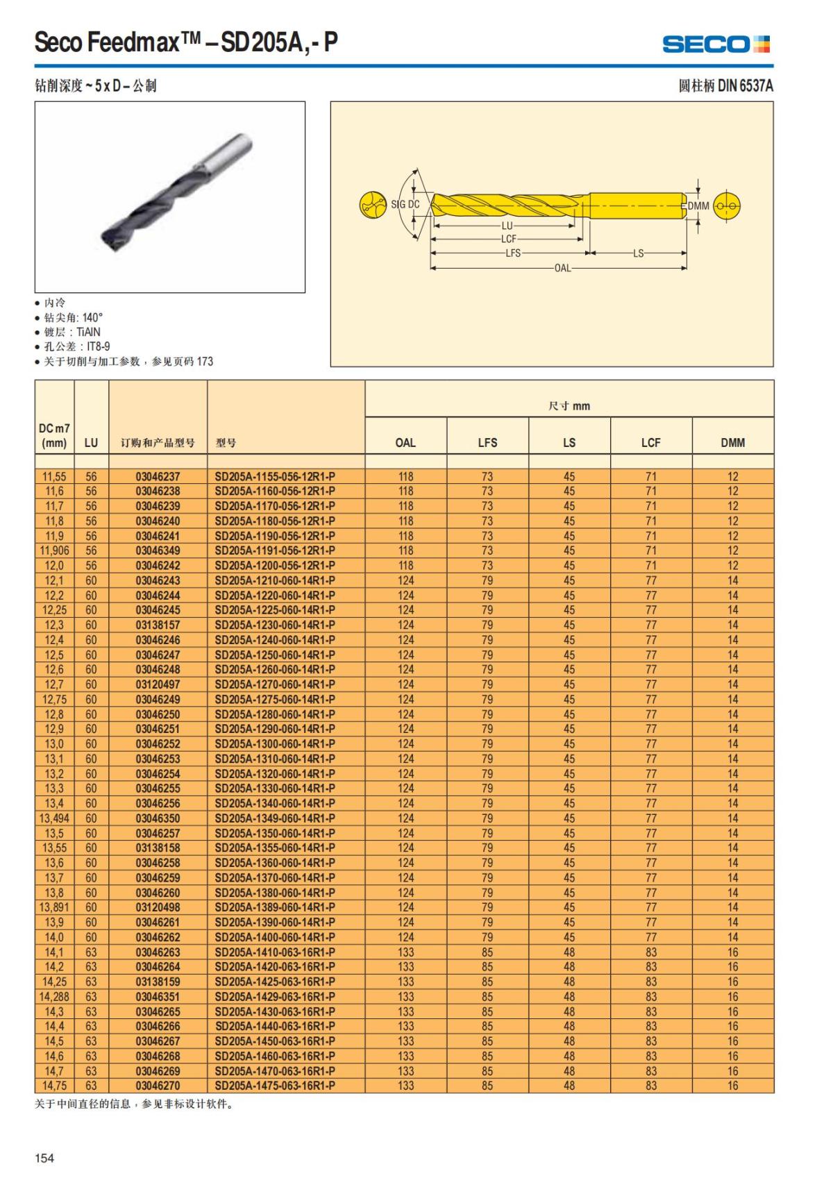 Summary Update Seco News 2017.2_155.jpg