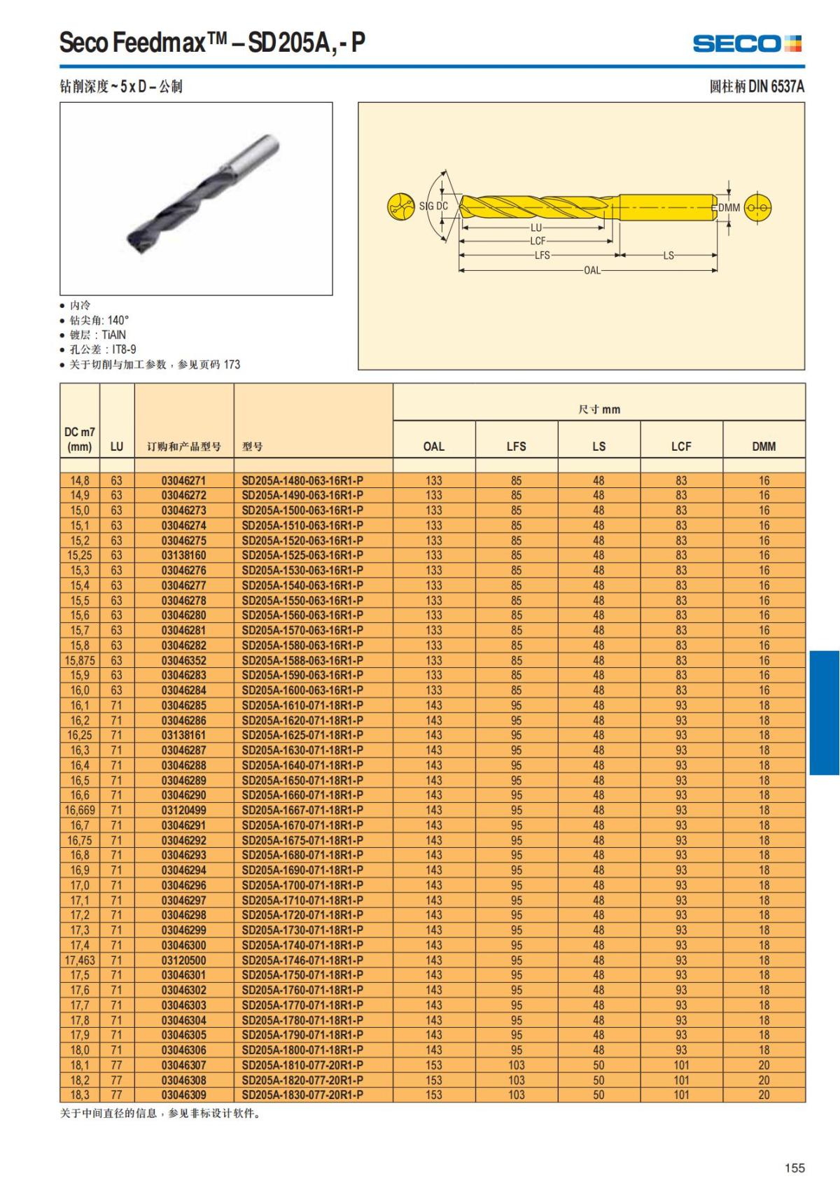 Summary Update Seco News 2017.2_156.jpg