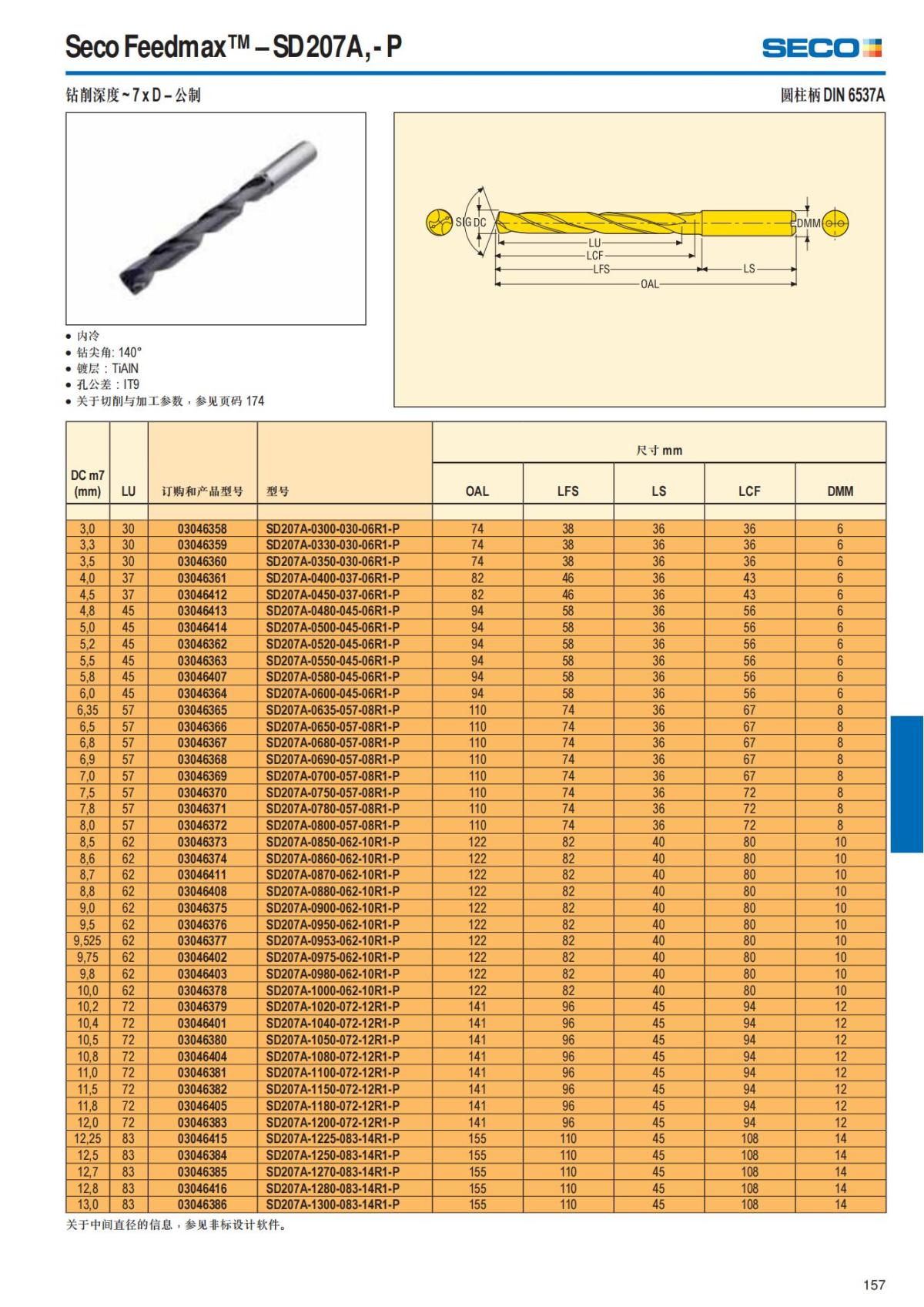 Summary Update Seco News 2017.2_158.jpg