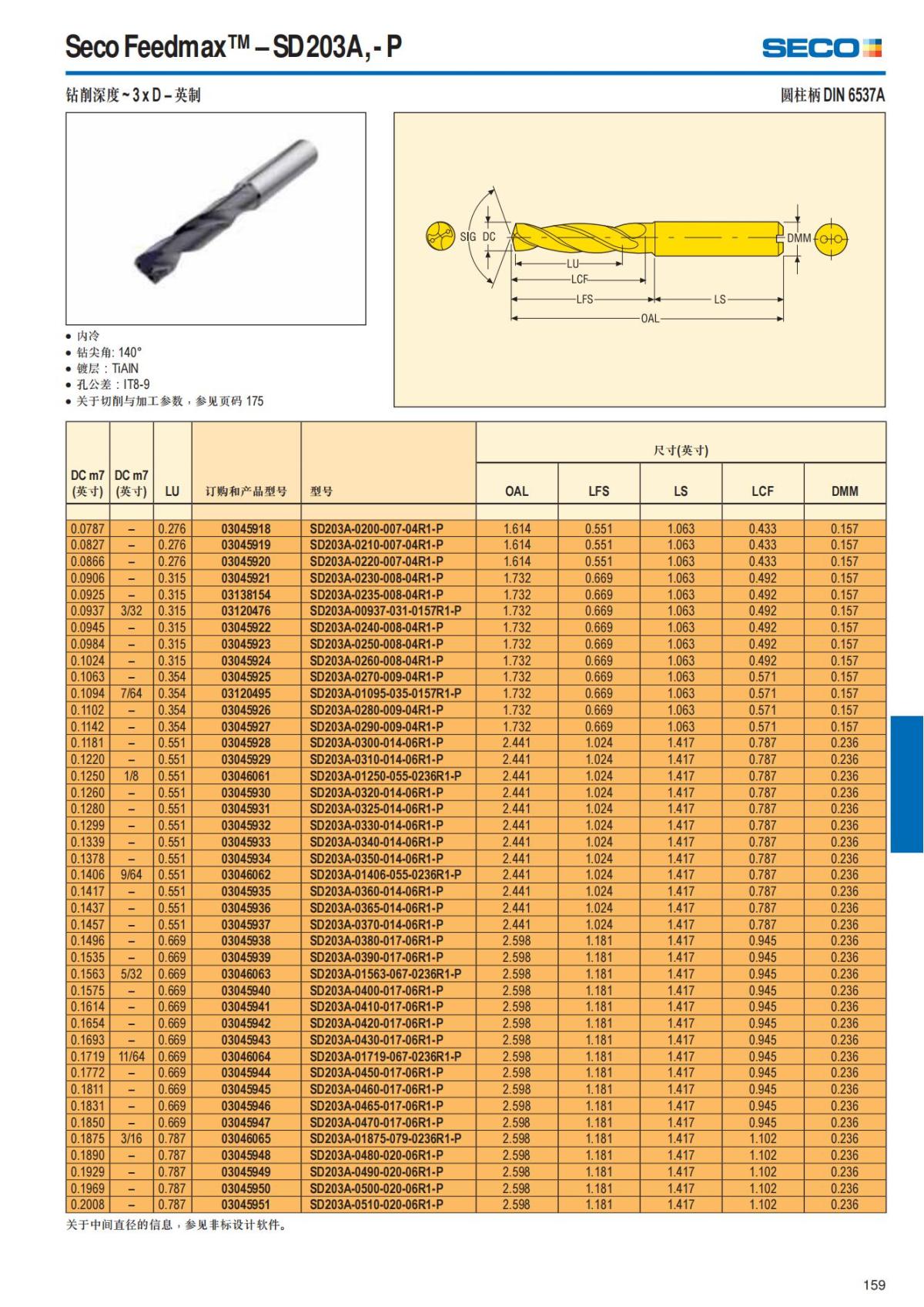 Summary Update Seco News 2017.2_160.jpg