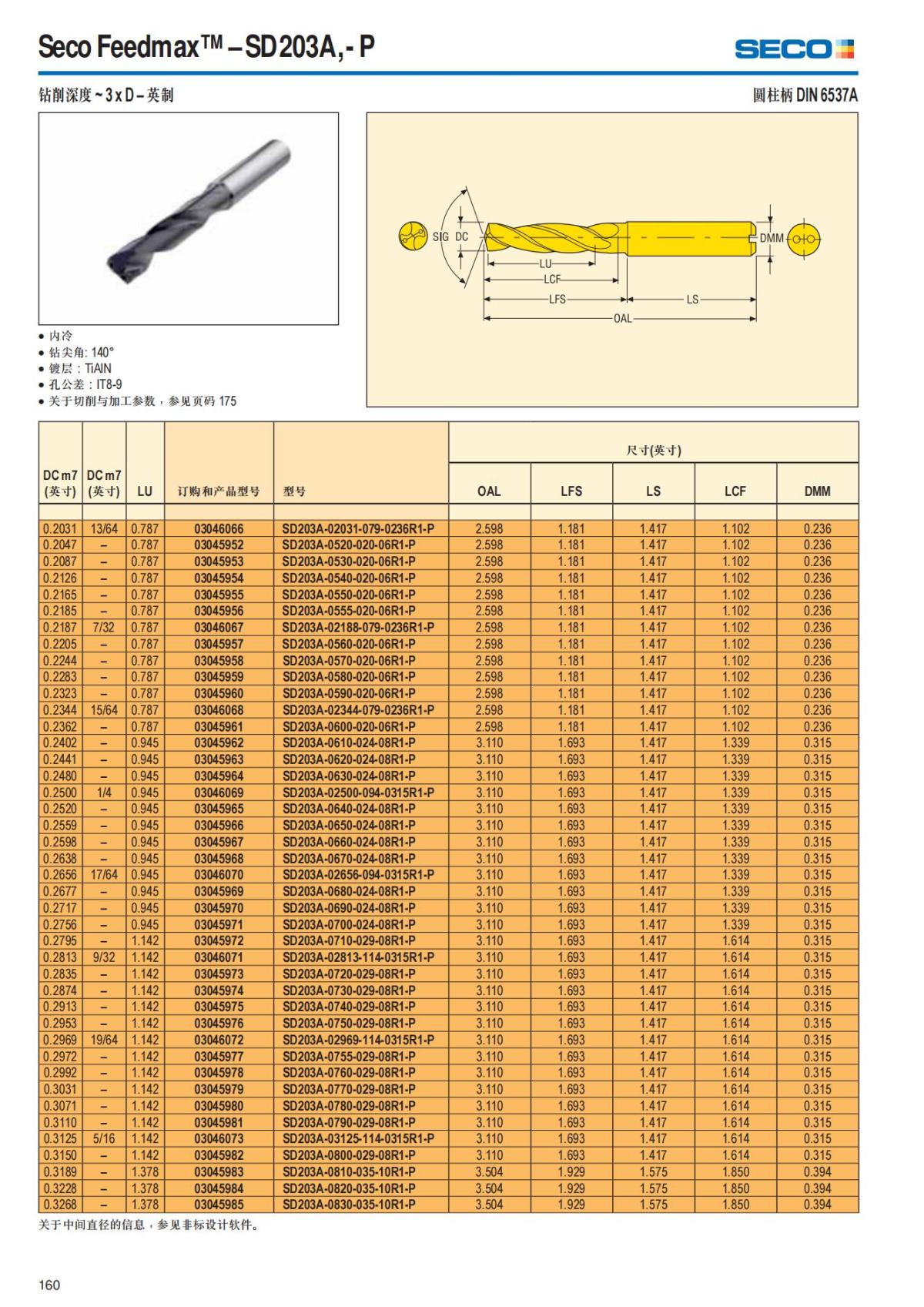 Summary Update Seco News 2017.2_161.jpg