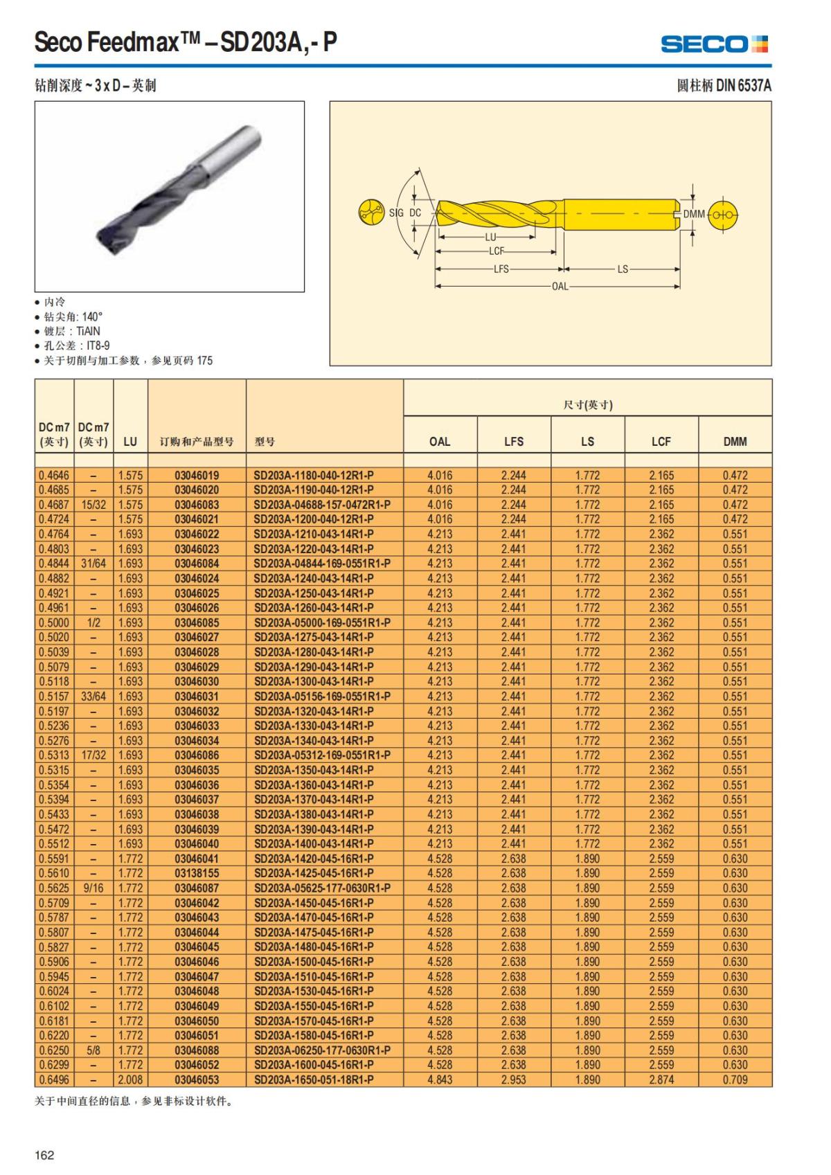 Summary Update Seco News 2017.2_163.jpg