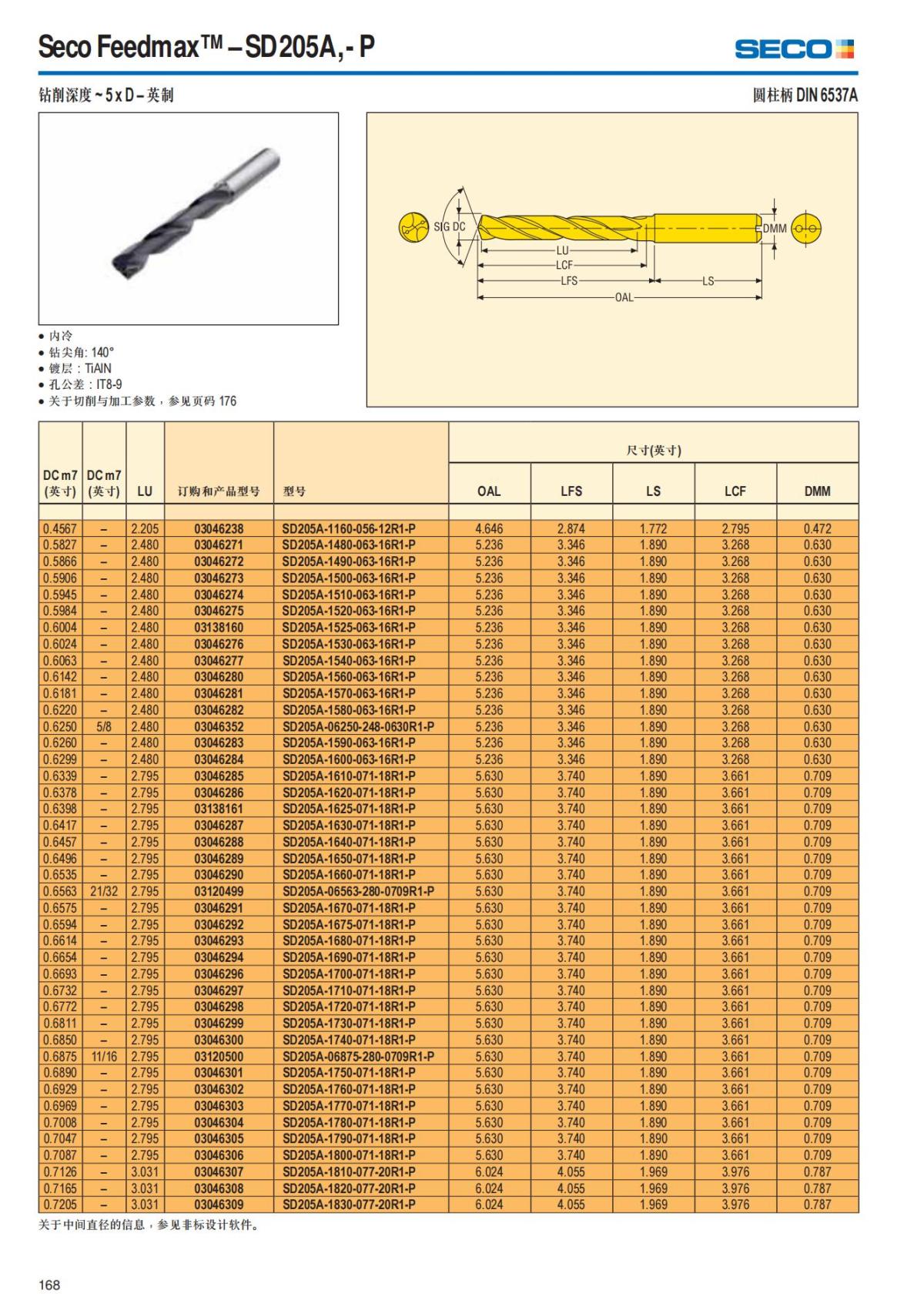 Summary Update Seco News 2017.2_169.jpg