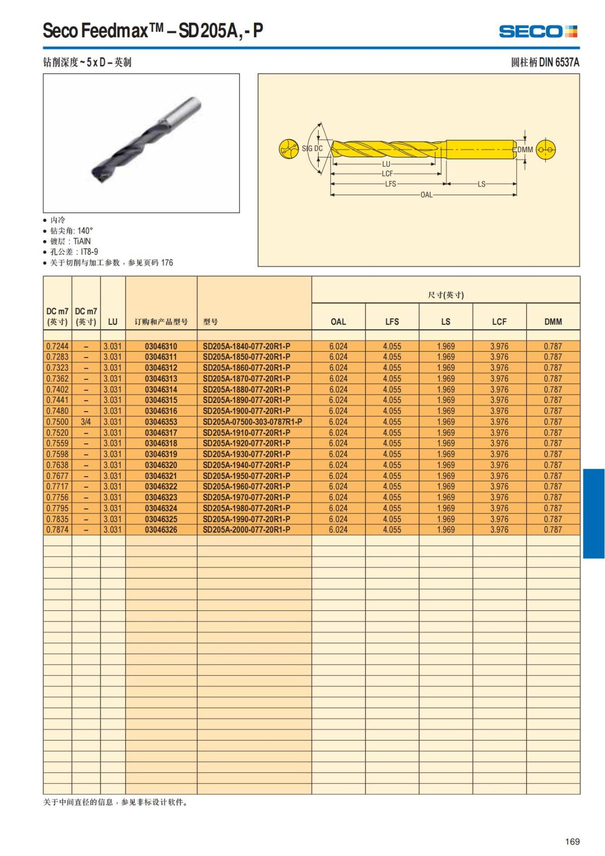 Summary Update Seco News 2017.2_170.jpg